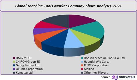 cnc machine tool market|cnc market size.